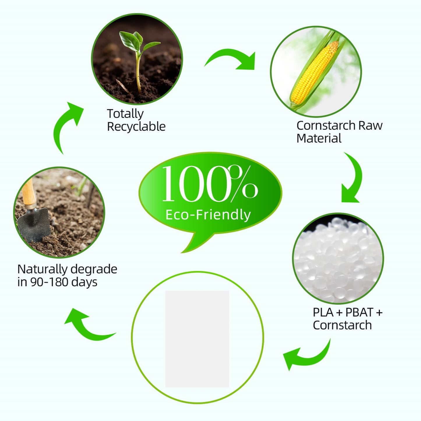 ROYAL PETS USA Cat Litter Bags: 100% Biodegradable -SAVE EARTH, Compostable, Leak-Proof & Large for Cat Waste Decomposing -No more Landfills