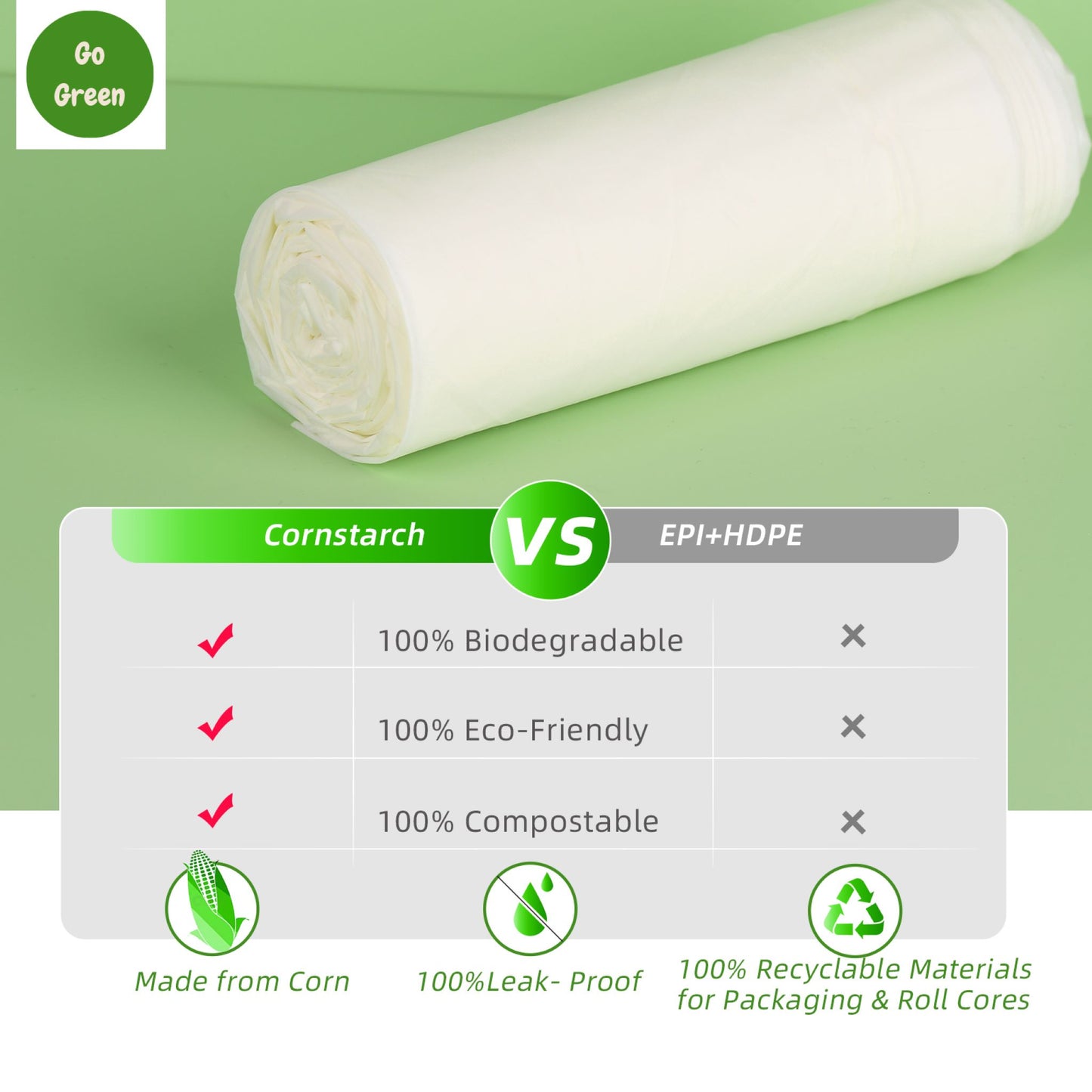 ROYAL PETS USA Cat Litter Bags: 100% Biodegradable -SAVE EARTH, Compostable, Leak-Proof & Large for Cat Waste Decomposing -No more Landfills