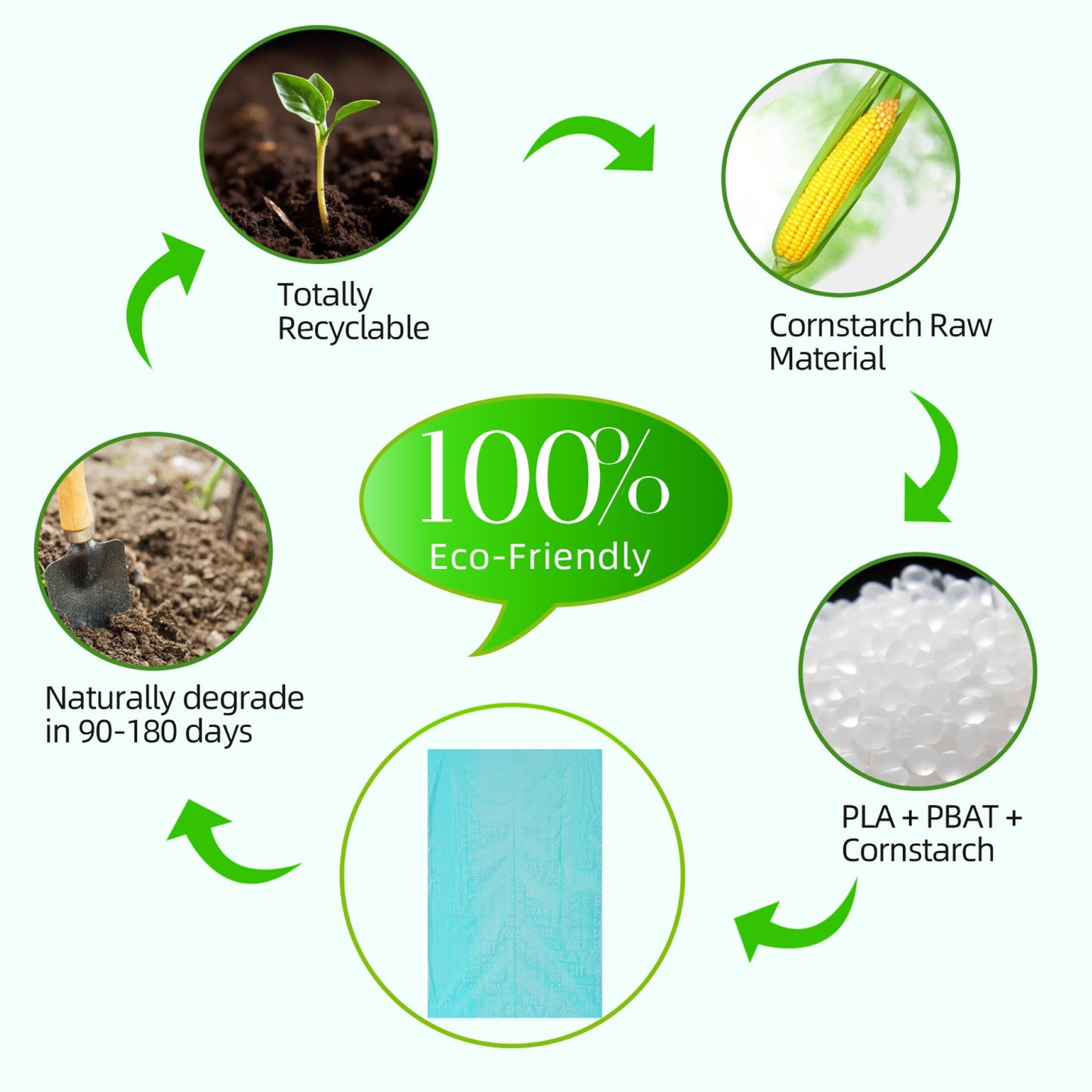 ROYAL PETS USA Poo Bags Eco-Friendly and Reliable. Made from 100% Biodegradable - SAVE EARTH, which Decompose Naturally, Minimizing Pollution. Heavy Duty & Tear Resistant - No more Landfills - ASTM D6400 & EN 13432 CERTIFIED