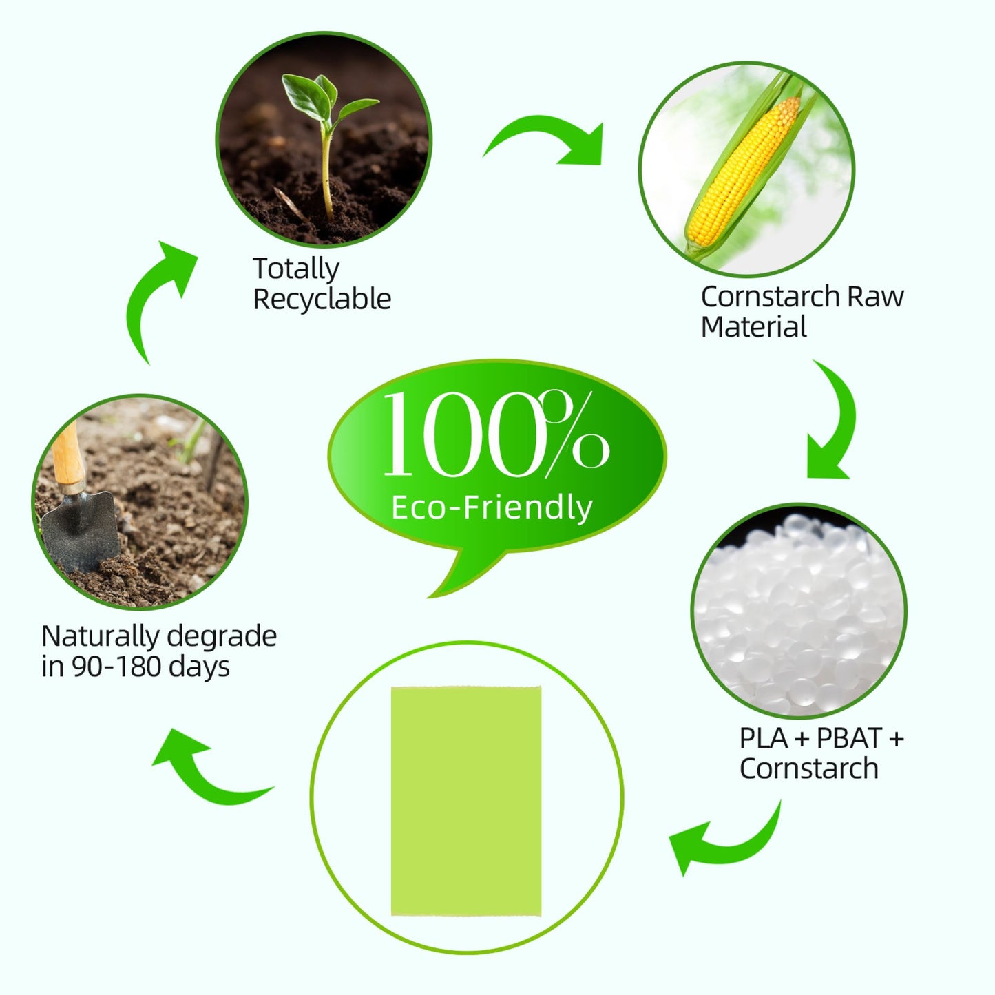 Royal Pets 540 poop bags /36 Rolls with dispenser 100% Biodegradable - SAVE EARTH Dog Poop Disposal Bags 36 Rolls-ASTM D6400 & EN 13432 CERTIFIED